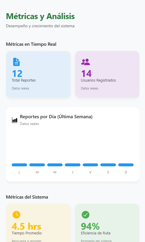 Métricas y Análisis